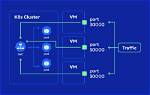Ultimate Guide to Nodeport in Kubernetes: Empower Your Services