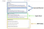 Ultimate Guide to "Serps Keyword": Definition, Examples, and Tips