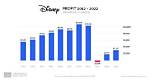 Unbelievable Disney Net Worth: a Billion-Dollar Empire Revealed