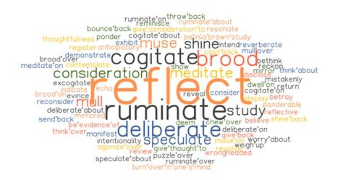 Uncover Essential Synonyms for "Reflect": a Comprehensive Guide to Expressing Reflection