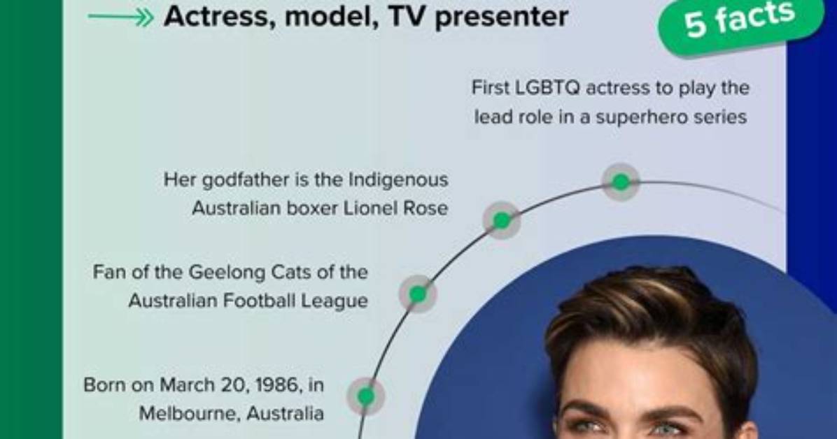 Uncover the Intriguing World of Ruby Rose's Relationships