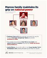 Uncover the Marcos Children's Influence on Philippine Society and Politics
