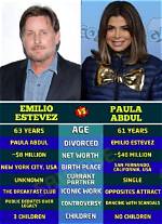 Uncover the Surprising Secrets of Emilio Estevez's Net Worth