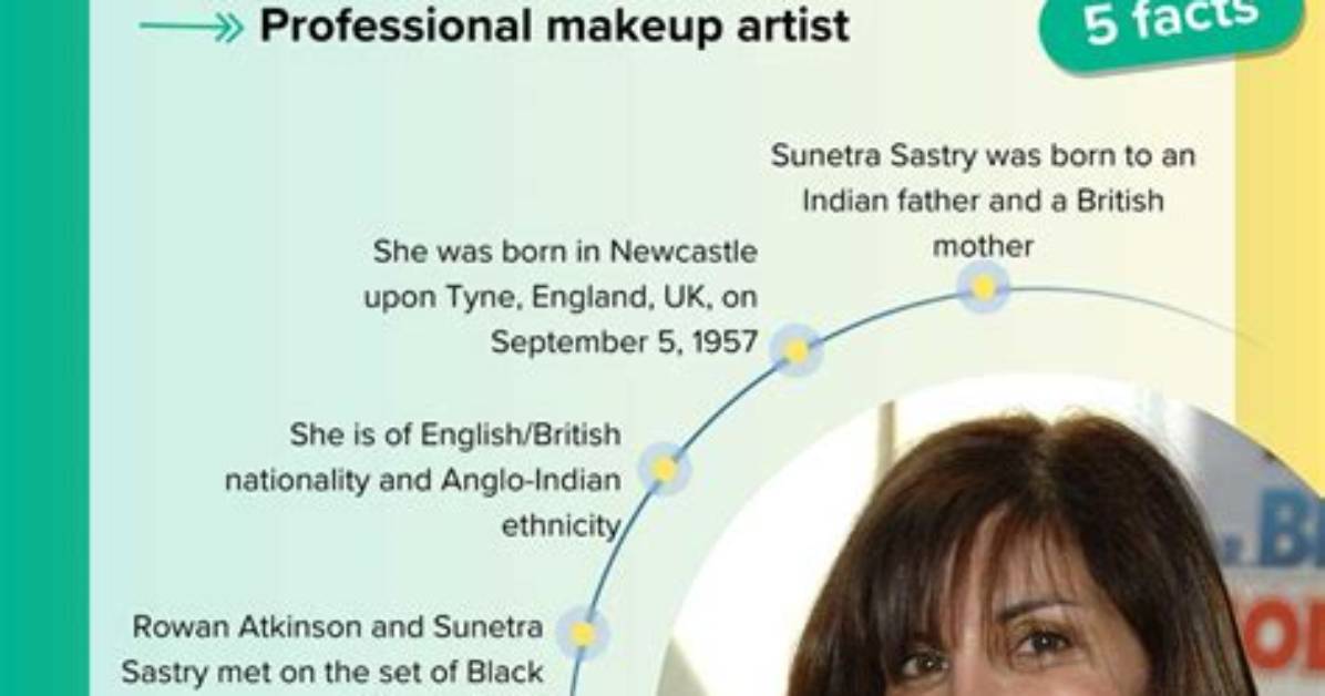 Uncover the World of Sunetra Sastry: Discoveries and Insights Await!