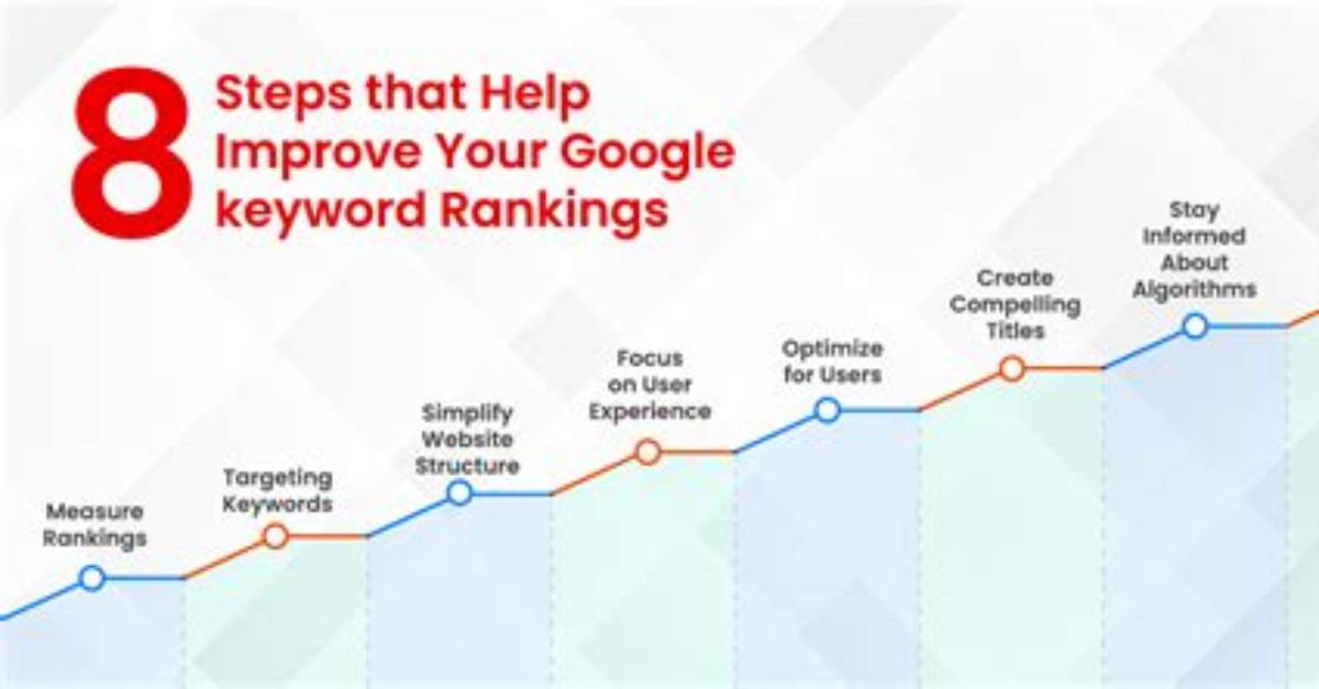 Uncover Your Google Keyword Rankings with Effortless Checking