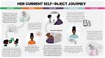 Uncovering Her Journey and Potential