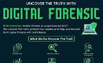Uncovering Hidden Truths and Cybersecurity Lessons