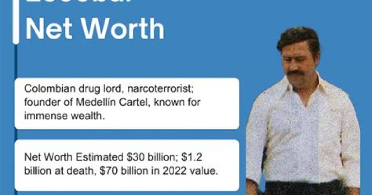 Uncovering Pablo Escobar's True Net Worth: a Comprehensive Analysis