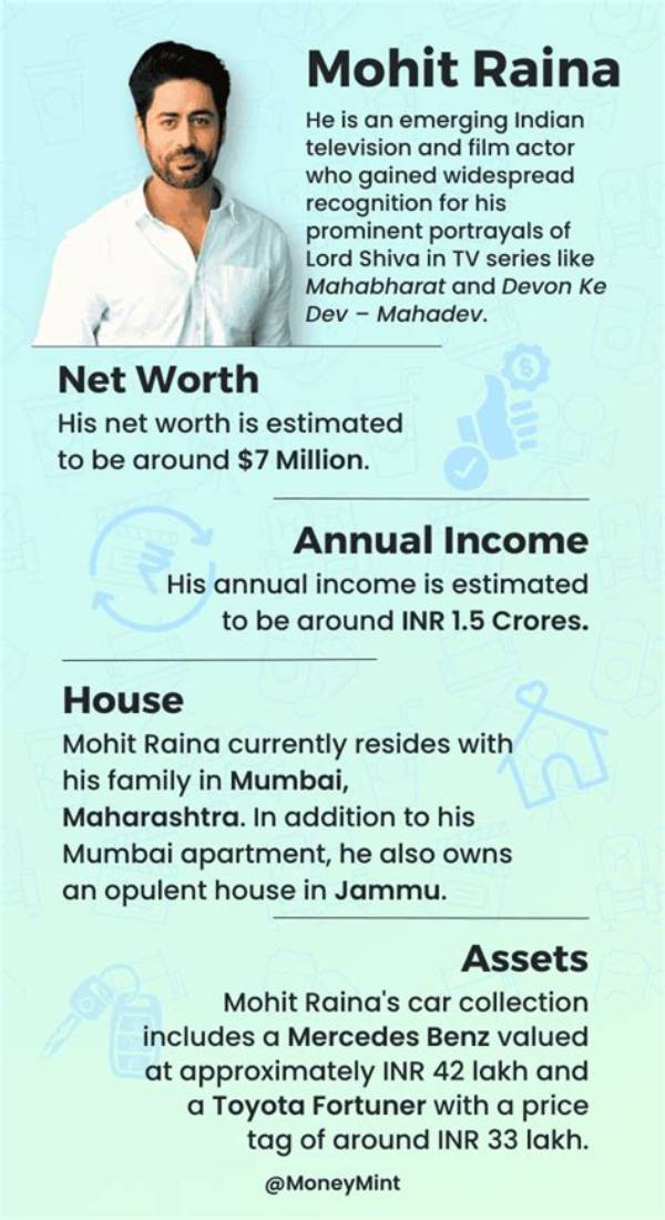Uncovering Raina's Net Worth: a Comprehensive Analysis