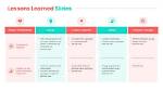 Uncovering the Causes and Lessons Learned