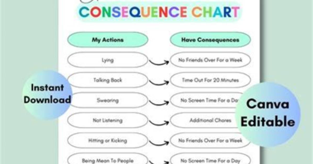 Uncovering the Consequences and Lessons Learned for the Curious