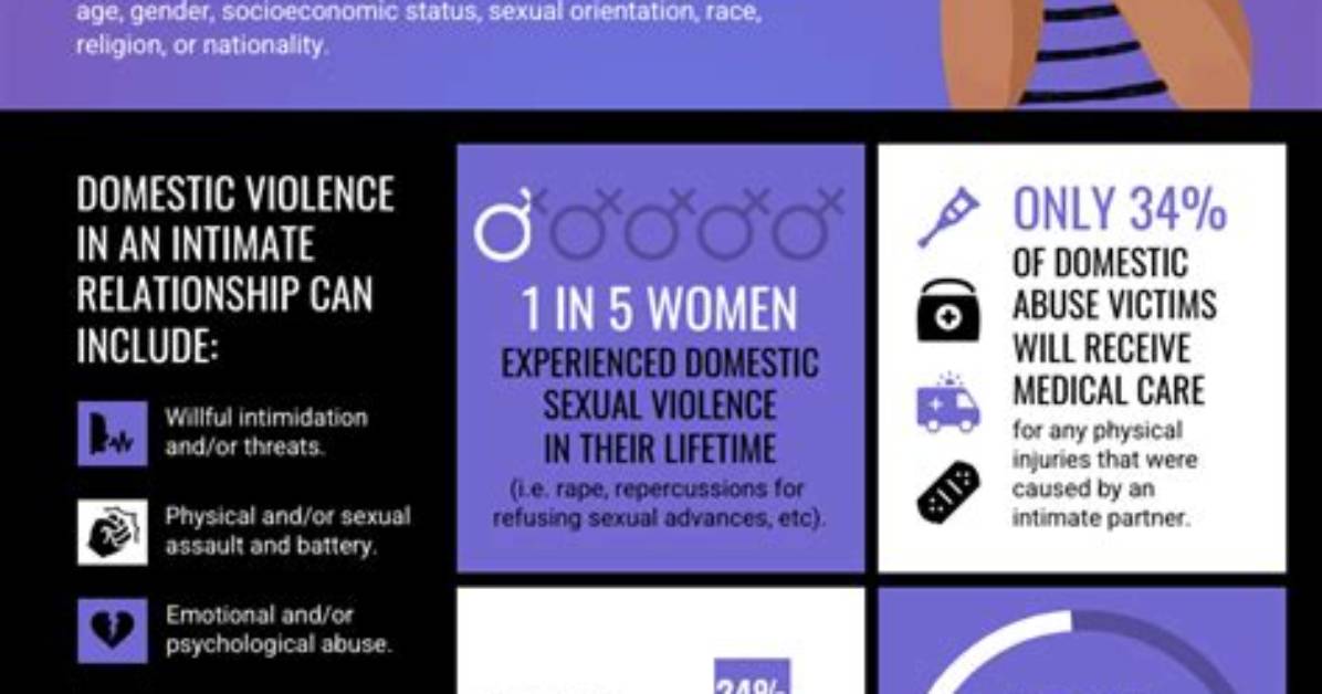 Uncovering the Consequences of Domestic Violence
