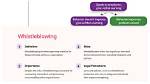 Uncovering the Financial Implications of Whistleblowing