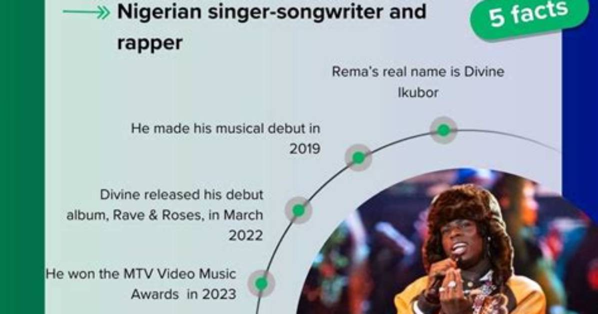 Uncovering the Inspiring Story of Rema's Mother