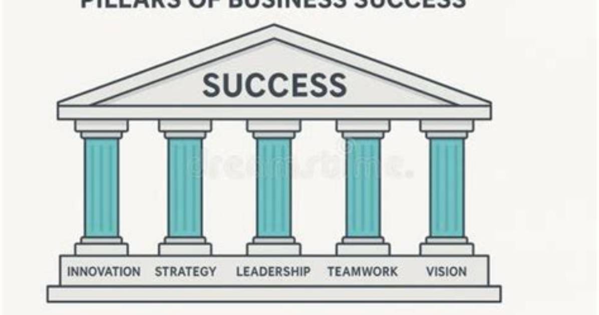 Uncovering the Pillars of Support and Success