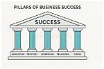 Uncovering the Pillars of Support and Success