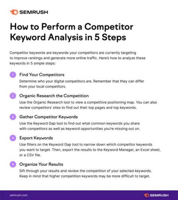 Uncovering the Secrets: Check Competitor Keyword Strategies
