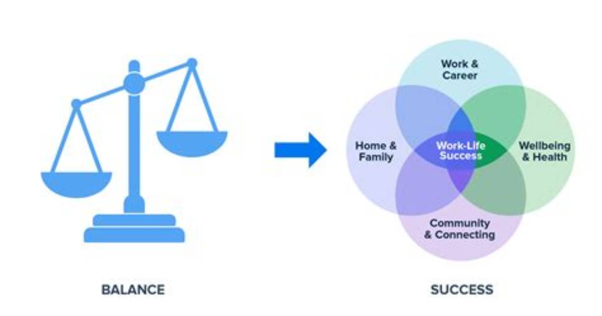 Uncovering the Secrets to Work-Life Balance