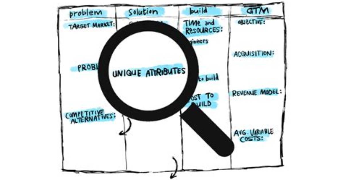 Uncovering Unique Attributes and Impact