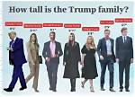 Understanding Donald Trump's Height in Meters