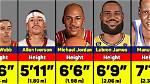 Understanding Lebron James: Height, Impact, and Legacy