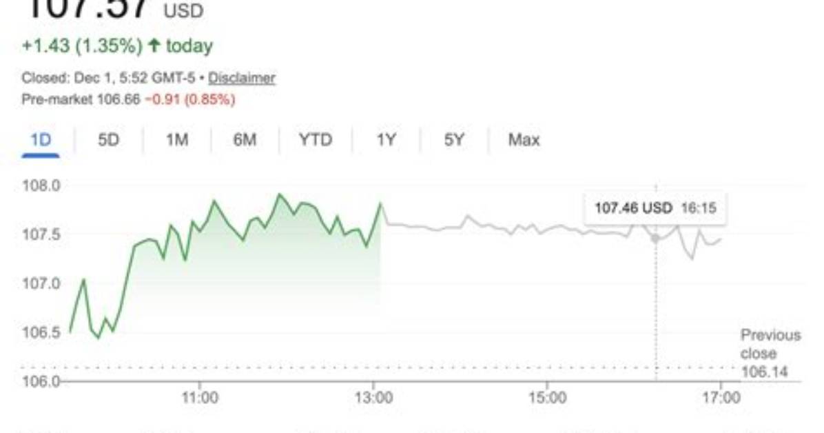Understanding Netflix Stock: a Comprehensive Analysis