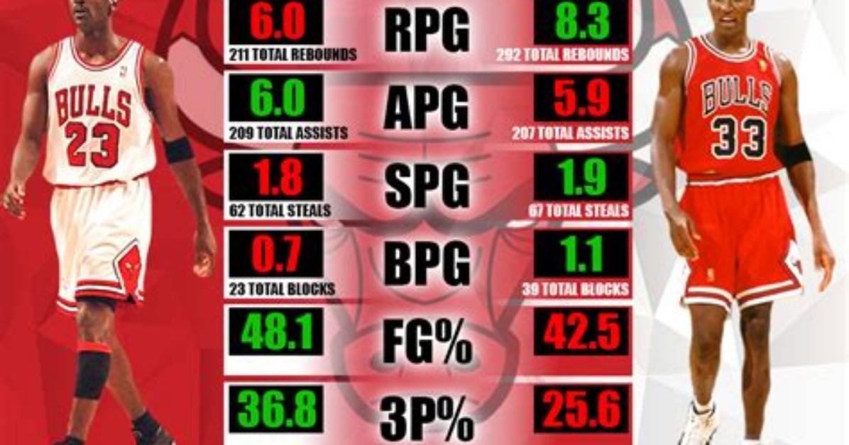 Understanding Scottie Pippen: Height and Weight Insights