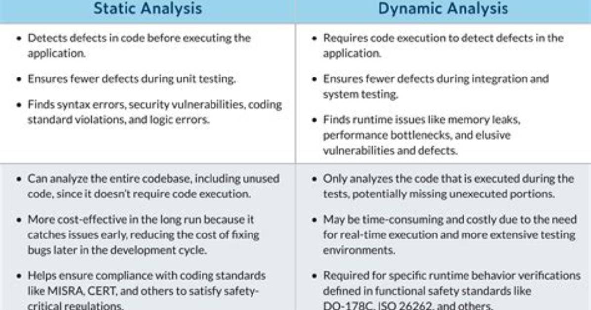 Understanding Static Vs. Dynamic Code Analysis: a Comprehensive Guide