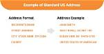 Understanding the American Address Example: a Comprehensive Guide