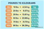 Understanding the Conversion: 18.6 Lbs to Kg