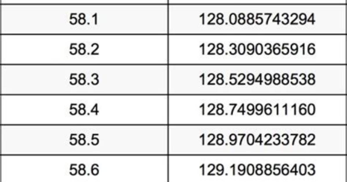 Understanding the Conversion of 59Kg to Lb: a Comprehensive Guide