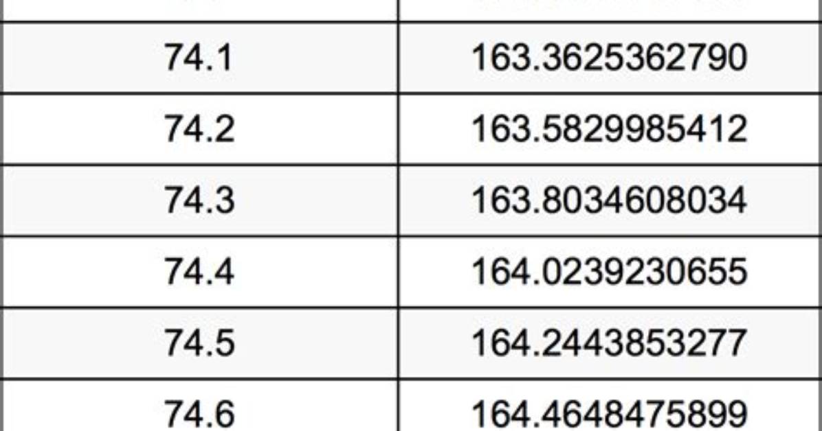 Understanding the Conversion of 7.75Kg to Lbs: a Comprehensive Guide
