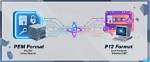 Understanding the Difference Between Pfx and P12