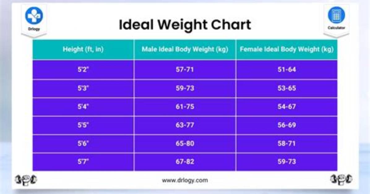Understanding the Ideal Weight for a 5’5 Female