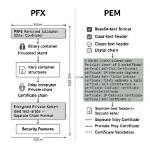 Understanding the P12 Pfx Difference: a Comprehensive Guide