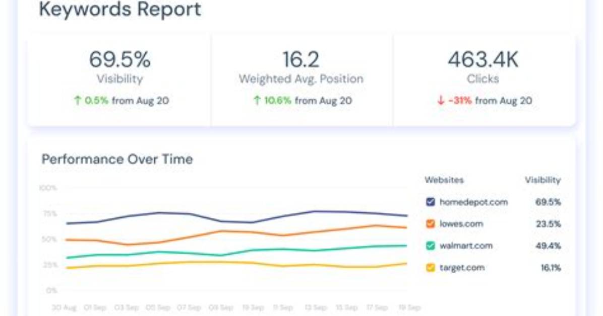 Understanding the Power of a Keyword Tracker Api