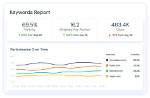 Understanding the Power of a Keyword Tracker Api