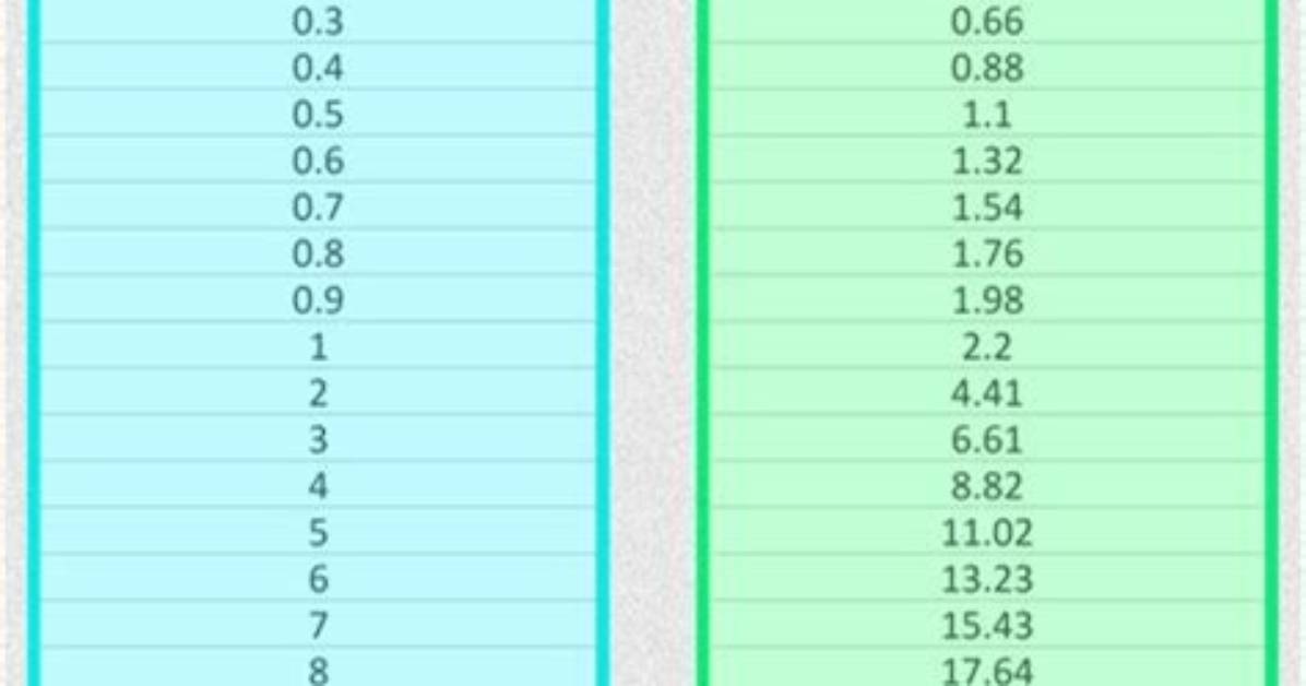 Understanding the Significance of 53.5 Kg in Our Lives