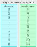 Understanding the Significance of 53.5 Kg in Our Lives