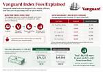 Understanding Vanguard Investors: the Power of Passive Investing