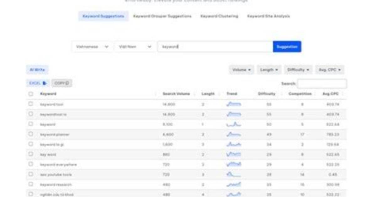 Understanding Your Keyword Position on Google: a Comprehensive Guide