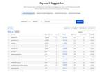 Understanding Your Keyword Position on Google: a Comprehensive Guide