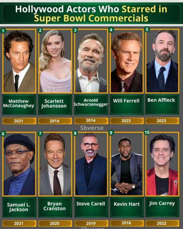 Unforgettable Stars: a Dive into the Actors of the 80S