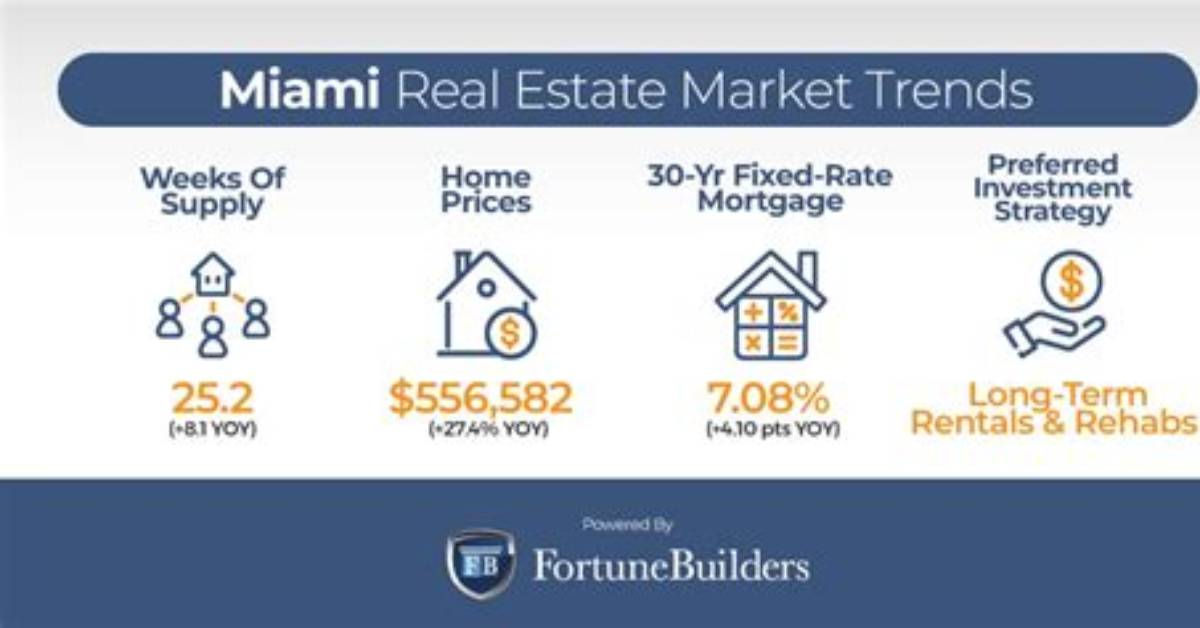 Unlock the Miami Real Estate Market with Alexandra Marquez