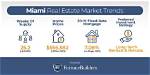 Unlock the Miami Real Estate Market with Alexandra Marquez