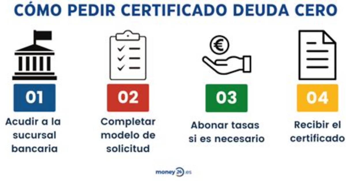 Unlock the Secrets of "Deuda Cero" and Transform Your Finances