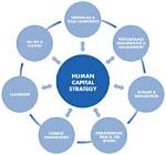 Unlock the Secrets of Human Capital Management with Joy Mcmaniga
