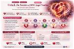 Unlock the Secrets of the 1005 Angel Number Meaning