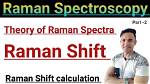 Unlock the Secrets of Vini Raman: a Journey of Discovery