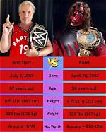 Unlocking the Enigma of an Iconic Wrestler